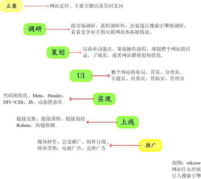 為什么說網(wǎng)絡(luò)廣告多元化整合營銷模式日漸成熟？