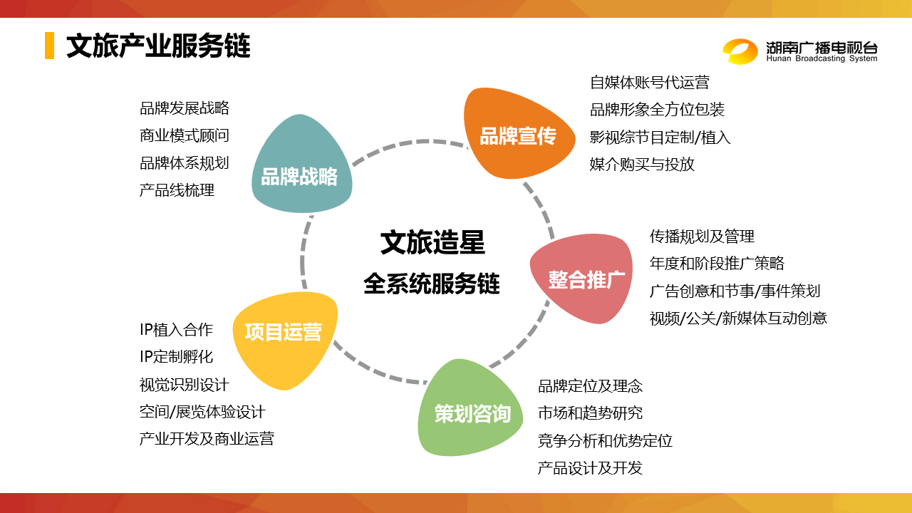 深耕文旅IP，以咨詢策劃為引擎，驅(qū)動(dòng)芒果文旅邁向縱深發(fā)展新階段