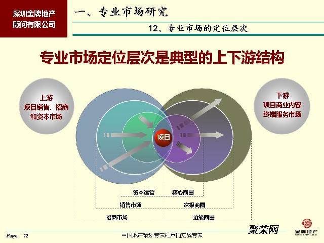 專業市場策劃咨詢銷售招商代理專家——深圳金牌地產顧問公司·聚榮網咨詢服務解析