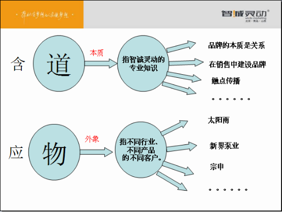 從‘含道應物’與‘澄懷味象’審視咨詢服務