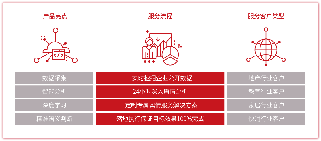 品牌聲譽管理