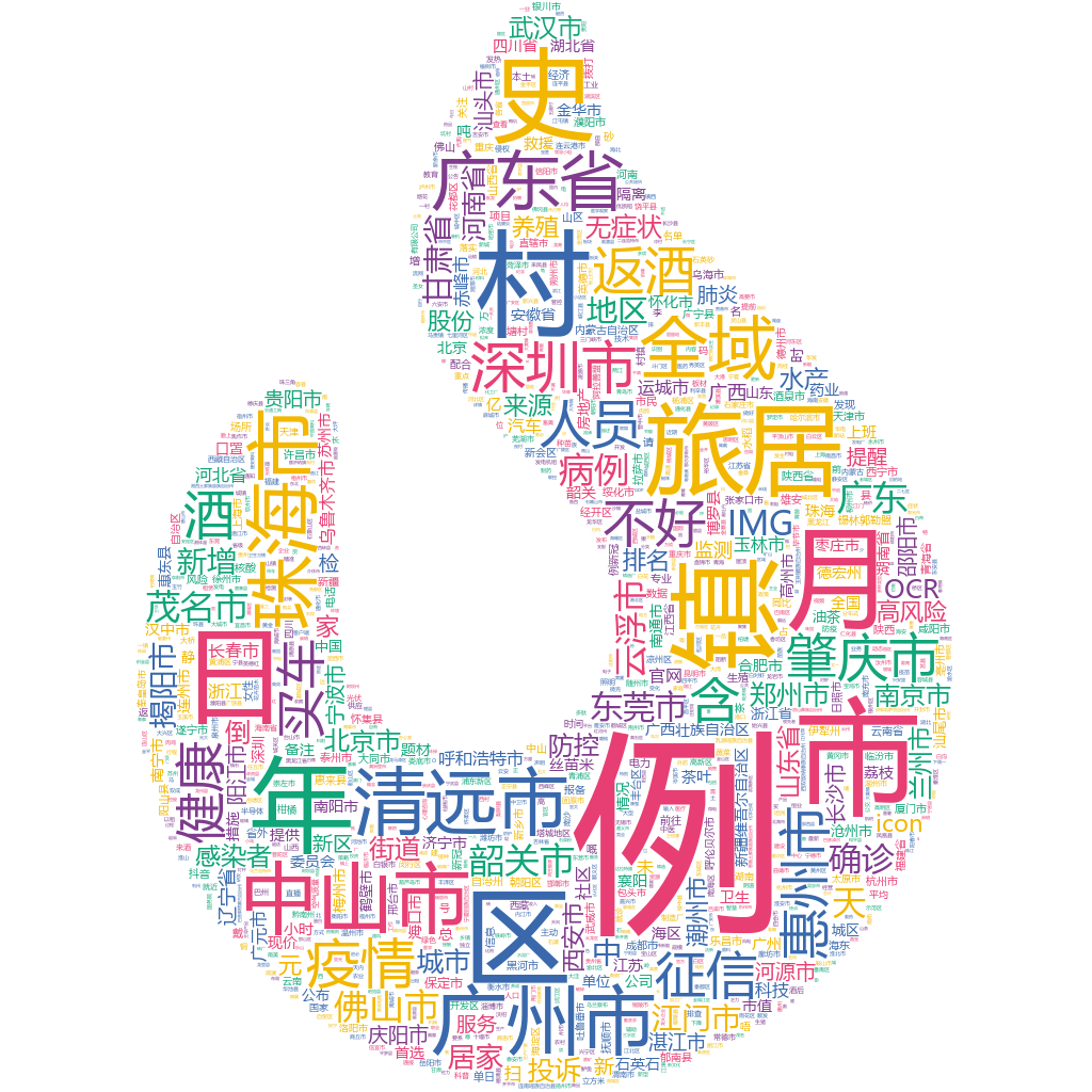 珠海2022-10-22輿情監測詞云